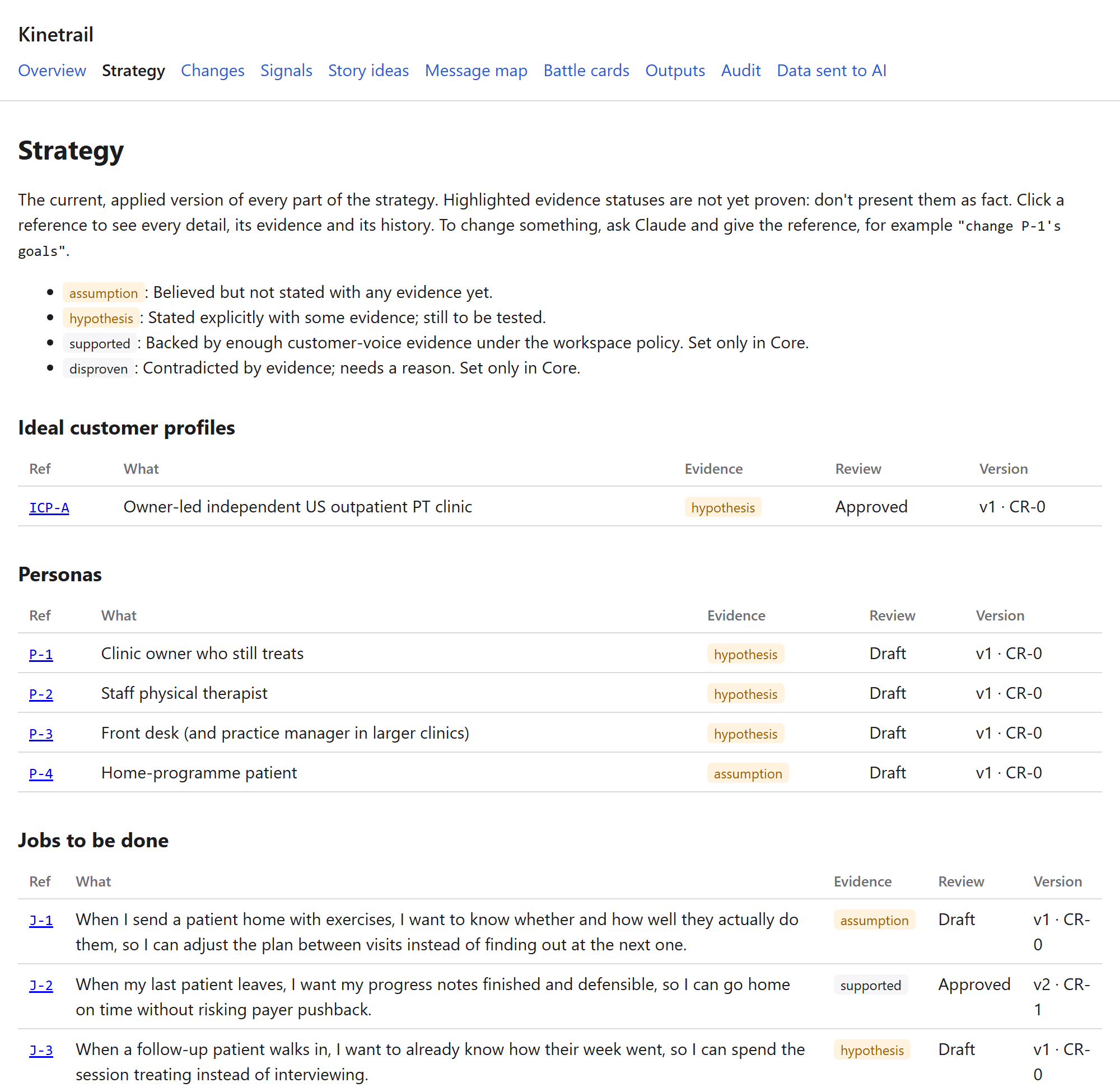 Contexl Core's Strategy page: every strategy item marked assumption, hypothesis or supported; job J-2 now supported after approval